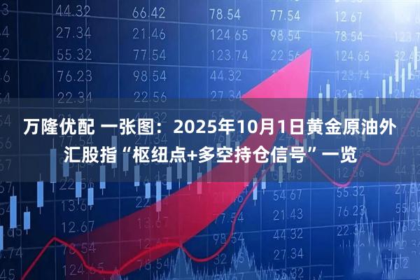 万隆优配 一张图：2025年10月1日黄金原油外汇股指“枢纽点+多空持仓信号”一览